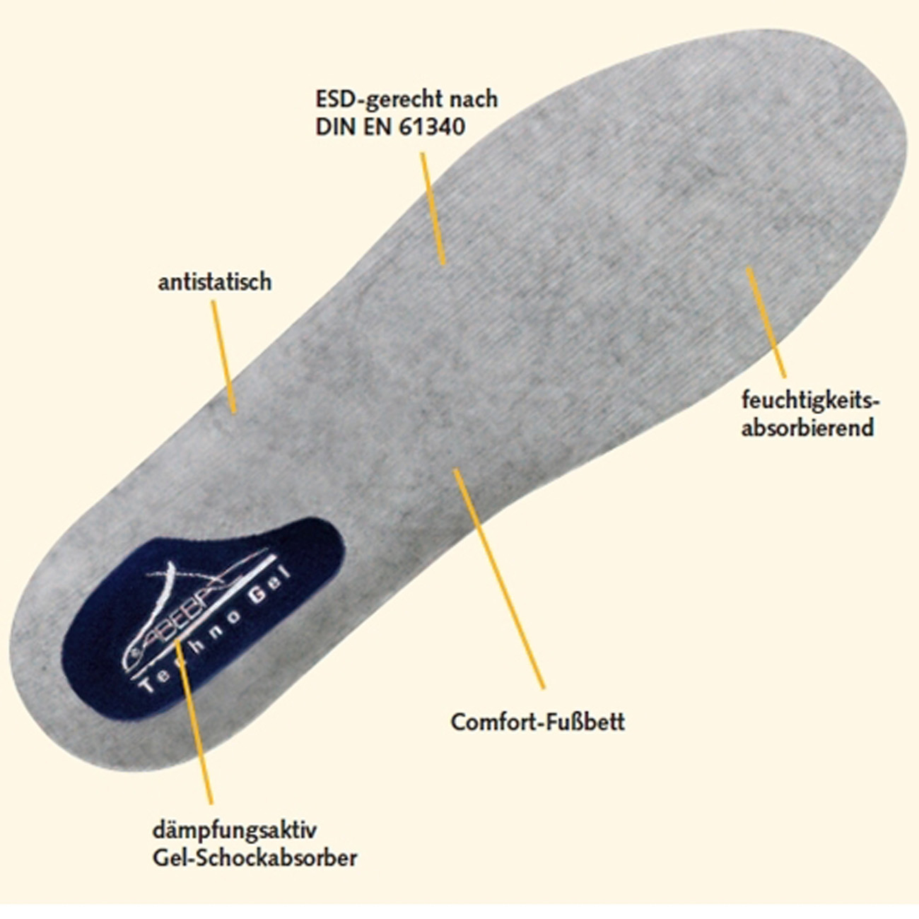 1 Paar ABEBA Gel-Einlegesohle Comfort Einlegesohlen Schuh Einlagen Schweißfüße