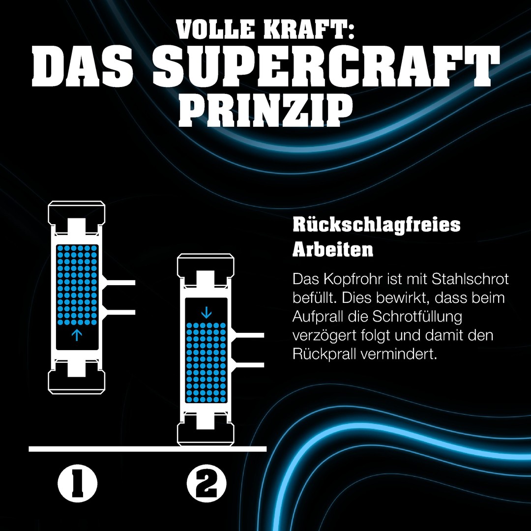 Aktionsbox Dreamteam Türen- & Fensterbau, SIMPLEX-Schonhammer 50:40, TPE-soft / TPE-mid und SECURAL plus-Schonhammer | 3113s003