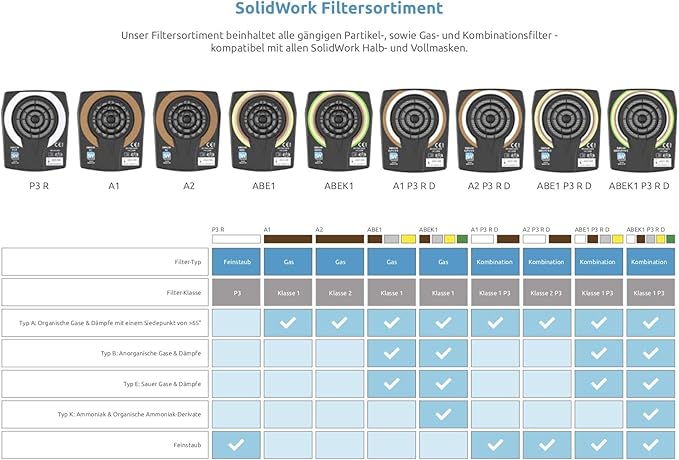 10x SOLID Atemschutzfilter ABEK1P3 RD Gas- Industrie- Atem- Laborfilter 2er Pack